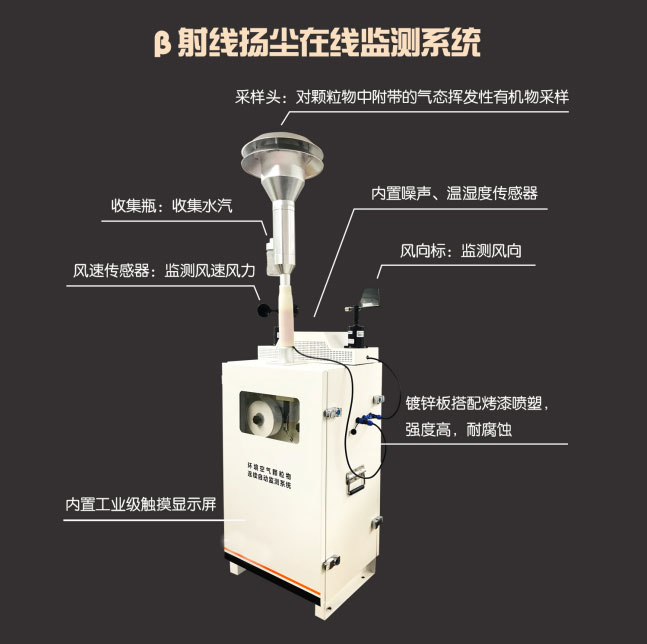 貝塔射線檢測儀產(chǎn)品外觀2