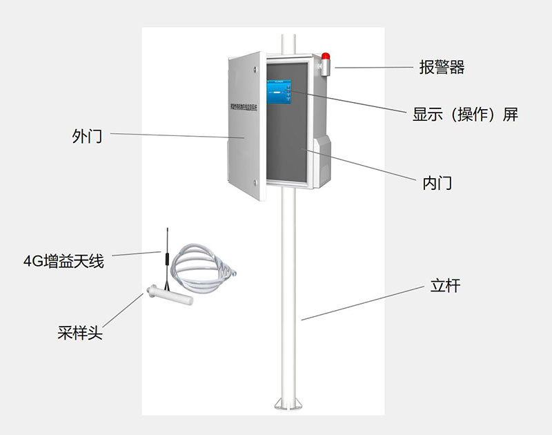 便攜式VOC檢測儀結(jié)構(gòu)組成