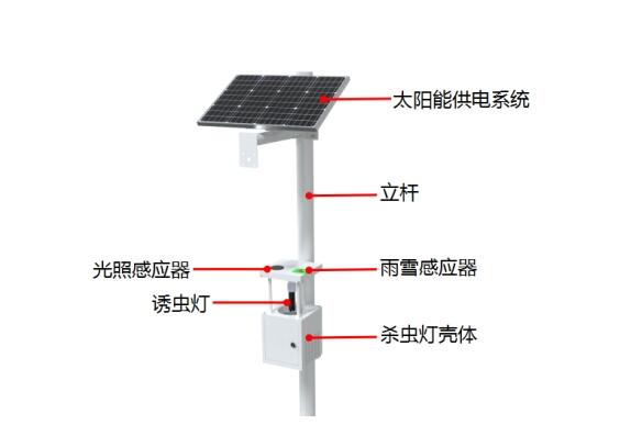 太陽(yáng)能風(fēng)吸電擊一體化滅蟲燈產(chǎn)品結(jié)構(gòu)圖