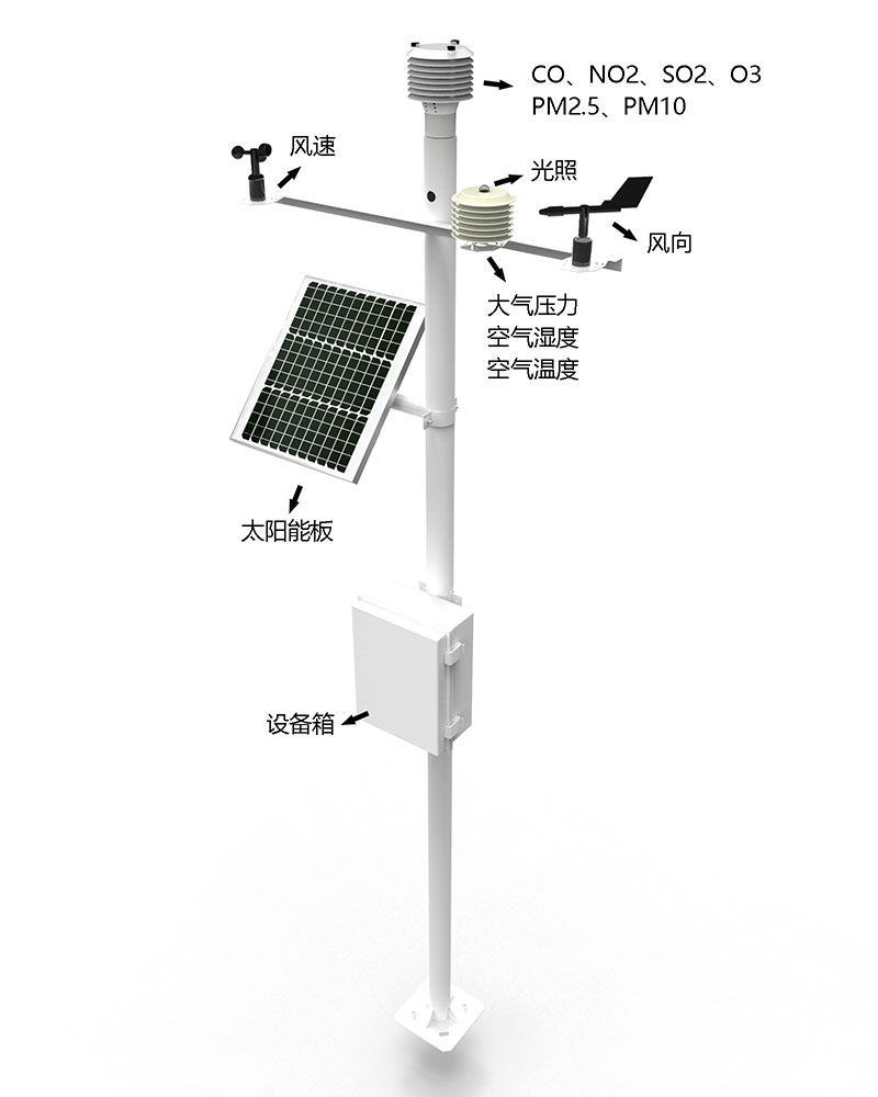 網(wǎng)格化空氣質(zhì)量監(jiān)測(cè)站產(chǎn)品結(jié)構(gòu)圖