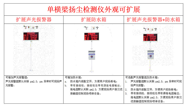 揚(yáng)塵噪聲在線(xiàn)監(jiān)測(cè)系統(tǒng)安裝方式