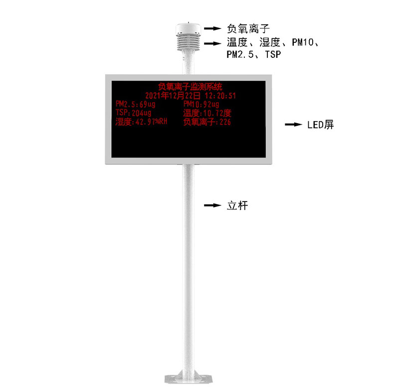 空氣質(zhì)量環(huán)境監(jiān)測產(chǎn)品結(jié)構(gòu)圖