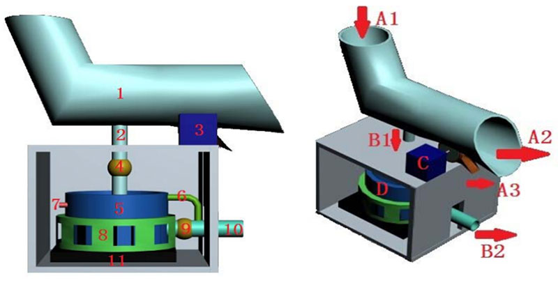 泥沙含量采集儀的3D結(jié)構圖 泥沙含量工作示意圖