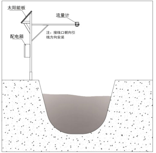 雷達(dá)水位流速流量傳感器產(chǎn)品安裝圖2