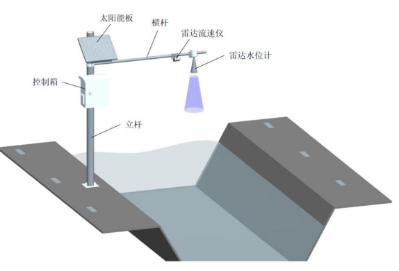 雷達(dá)流速儀產(chǎn)品安裝圖4