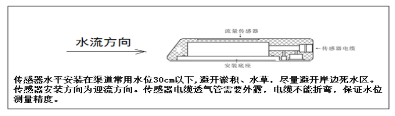 多普勒流速流量儀安裝說明