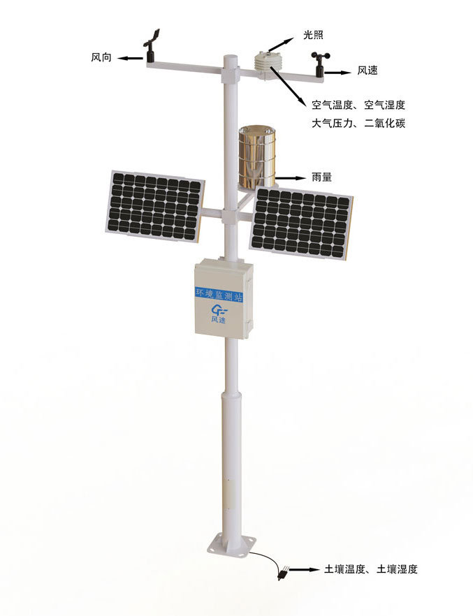 農林小型林業(yè)氣象站產品結構圖